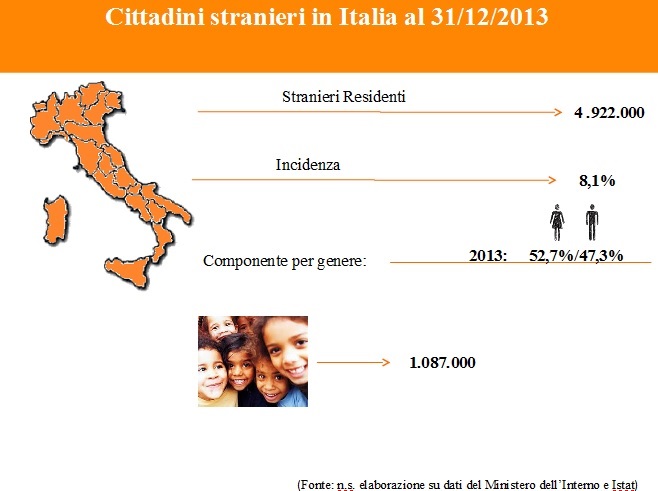 Cittadini Stranieri in Italia