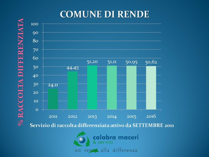 rd rende