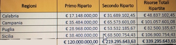 Servizi infanzia, Associazione Scuole Federate Regione allegato 2