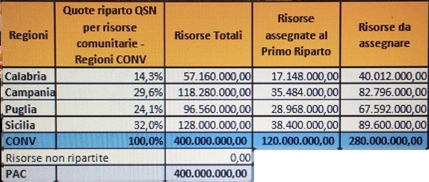Servizi infanzia, Associazione Scuole Federate Regione allegato 1