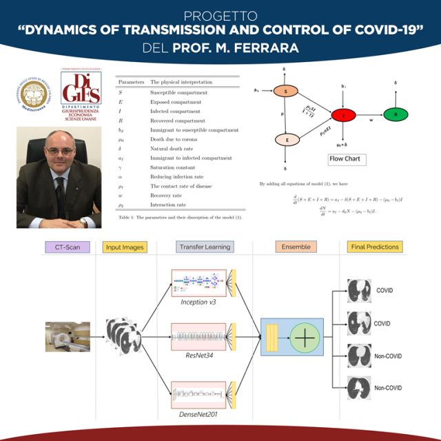 Il progetto “Dynamics of transmission and control of COVID-19” del Prof. Ferrara ottiene i primi importanti risultati internazionali
